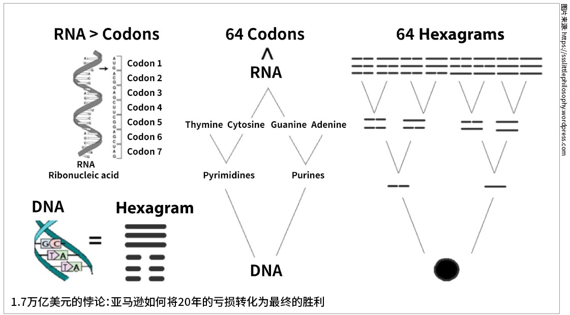 I Ching, The Ancient Chinese Book of Changes